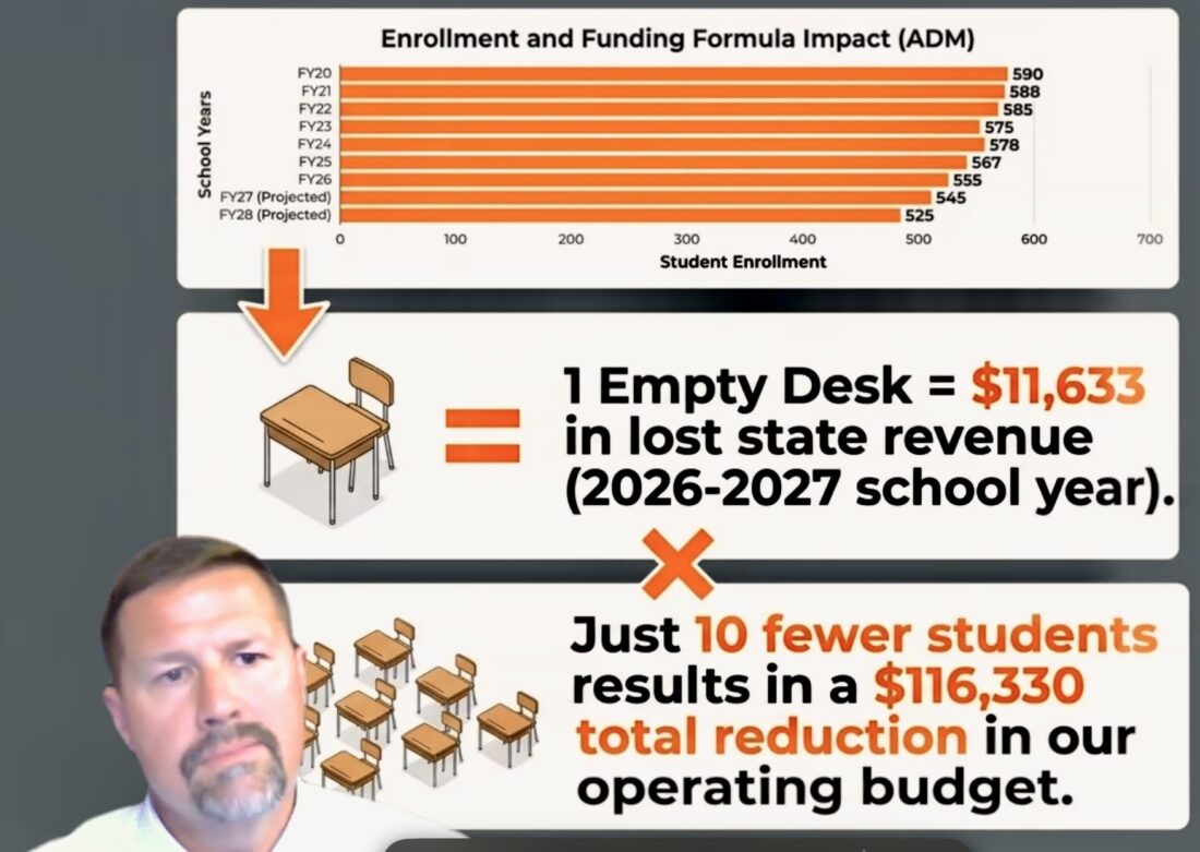School excess levy to be decided Wednesday
